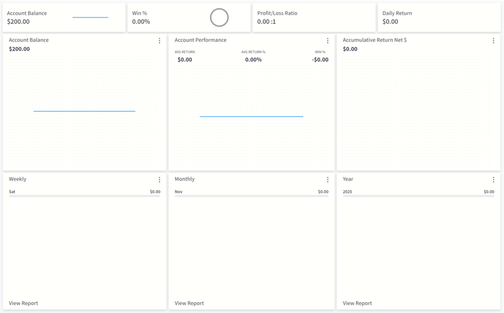 Trader Engineering - TraderSync Profile
